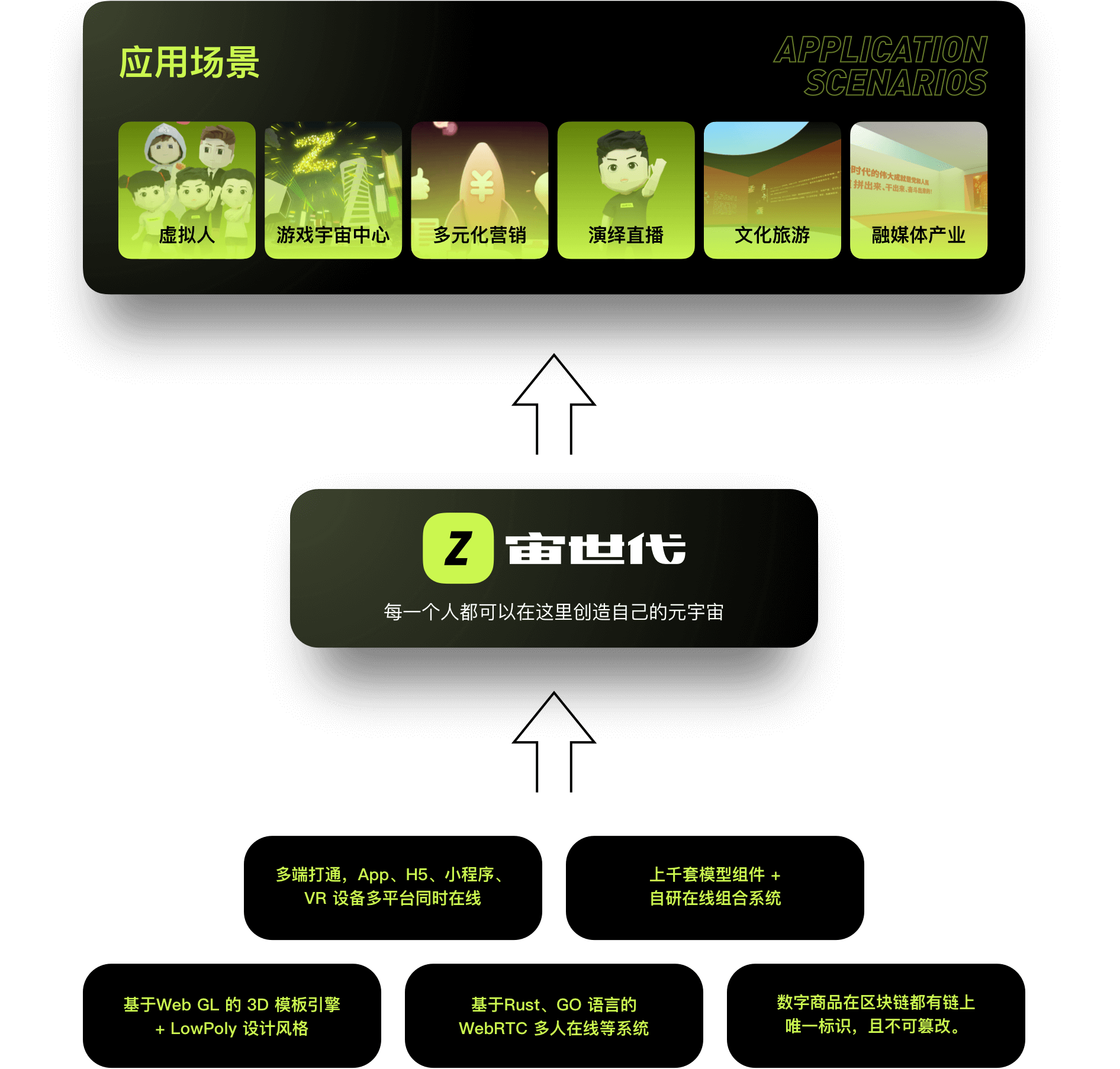 系统架构图